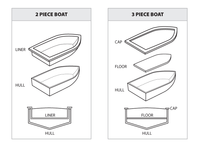 2 Piece vs 3 Piece Boat Construction